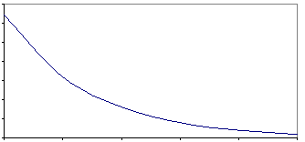 Кинетика первого порядка.