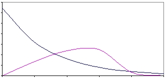 Определение биодоступности.